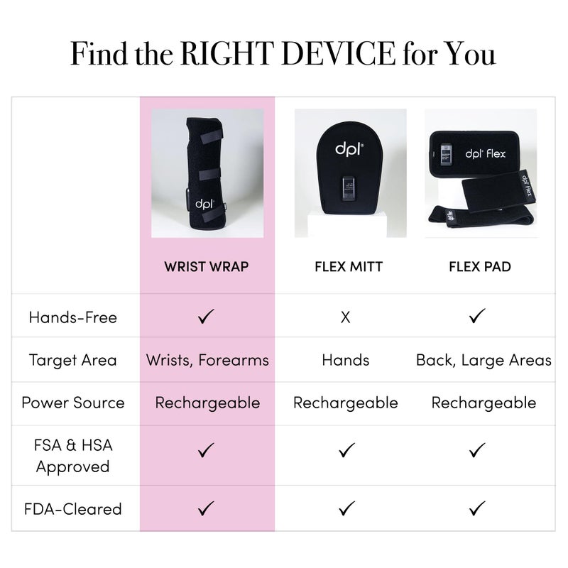 dpl Red Light Therapy Wrap for Wrist, Medical Grade Light Therapy Products, Wrist Pain Wraps, Wearable Support for Carpal Tunnel, Strain, & Sprain, FSA HSA Eligible - Image 5